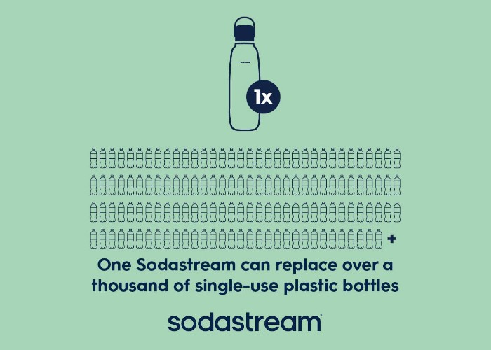 Cum se acidulează apa cu SodaStream: tot ce trebuie să știi